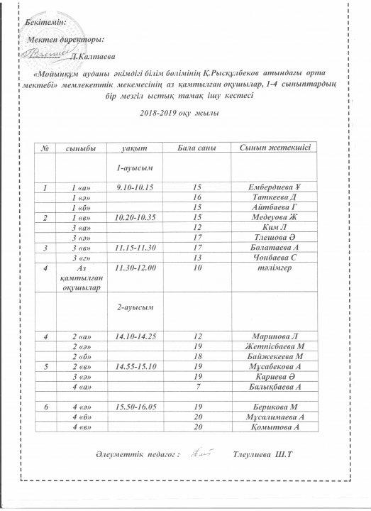 Ыстық тамақтың ұйымдастырылуы
