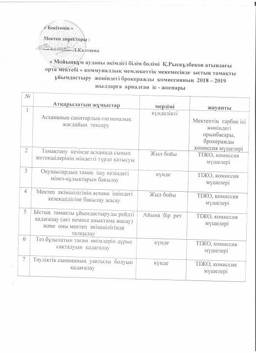 Ыстық тамақтың ұйымдастырылуы