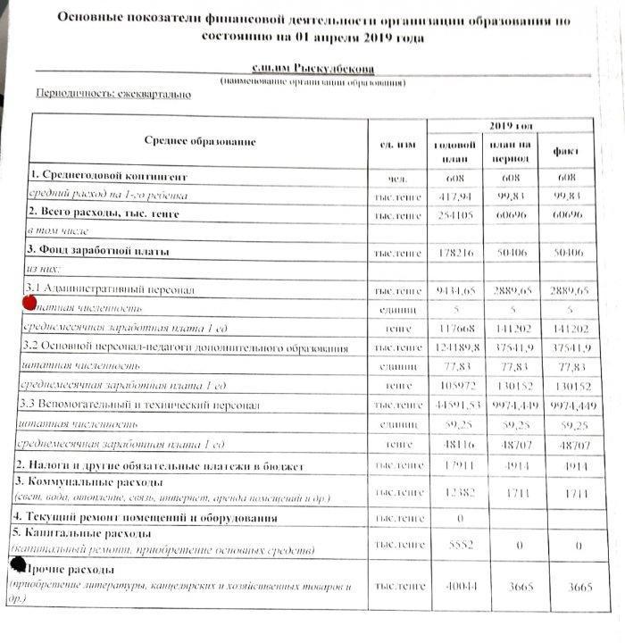 Ашық бюджет "Өтінім"