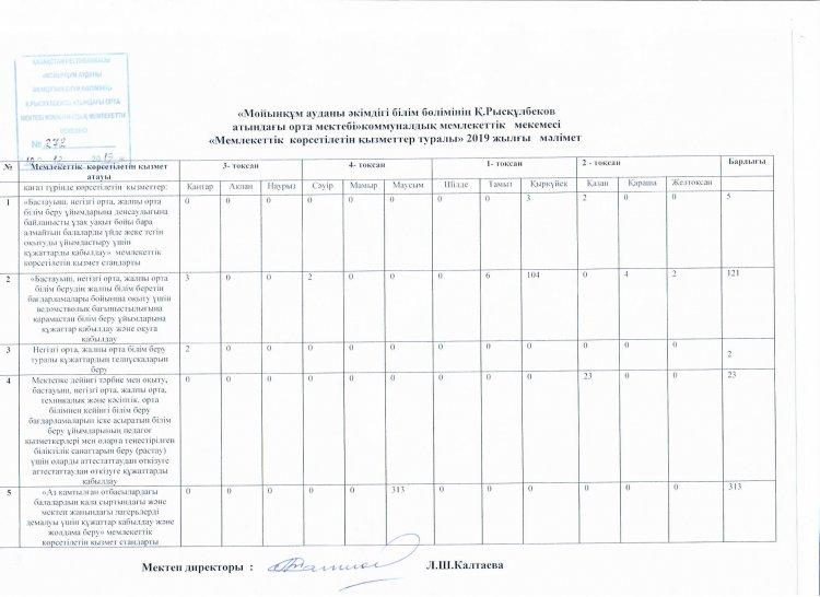 Мемлекттік көрсетілетін қызметтер туралы