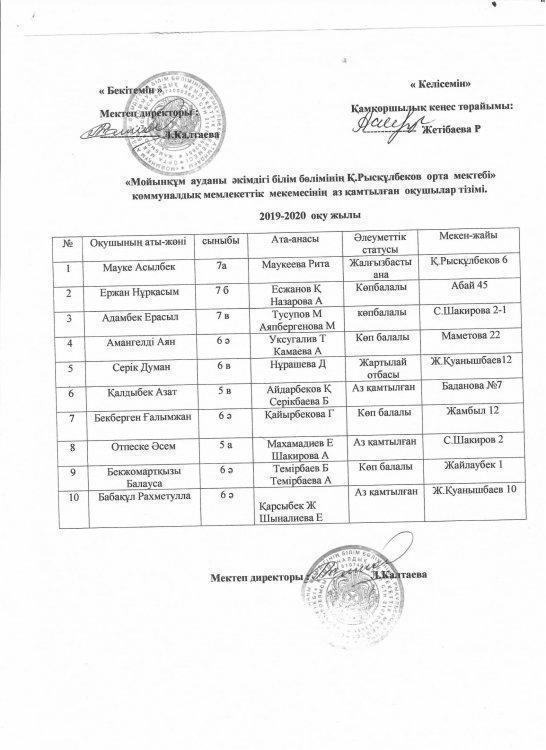 «Мойынқұм  ауданы білім бөлімінің  Қ.Рысқұлбеков атындағы    орта  мектебі»  коммуналдық   мемлекеттік мекемесінің аз қамтылған оқушылар тізімі.