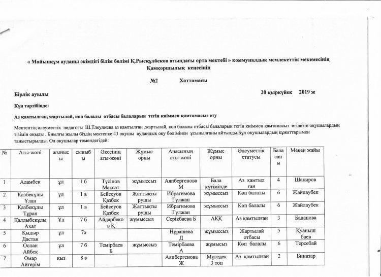«Мойынқұм  ауданы білім бөлімінің  Қ.Рысқұлбеков атындағы    орта  мектебі»  коммуналдық   мемлекеттік мекемесінің Қамқоршылық кеңесінің №2 хаттамасы Аз қамтылған, жартылай, көп балалы от басы балаларын тегін  киіммен қамтамасыз ету